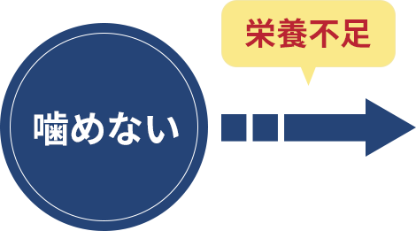 噛めない