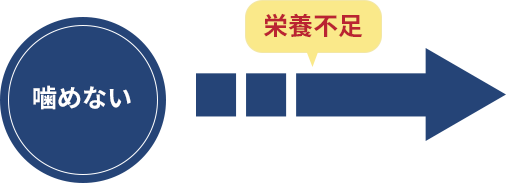 噛めない