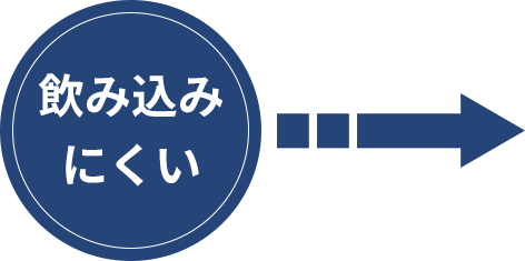 飲み込みにくい