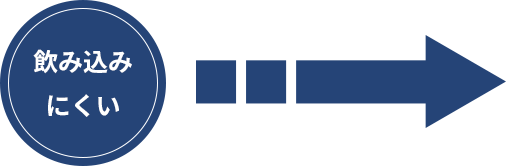 飲み込みにくい