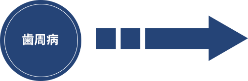 歯周病