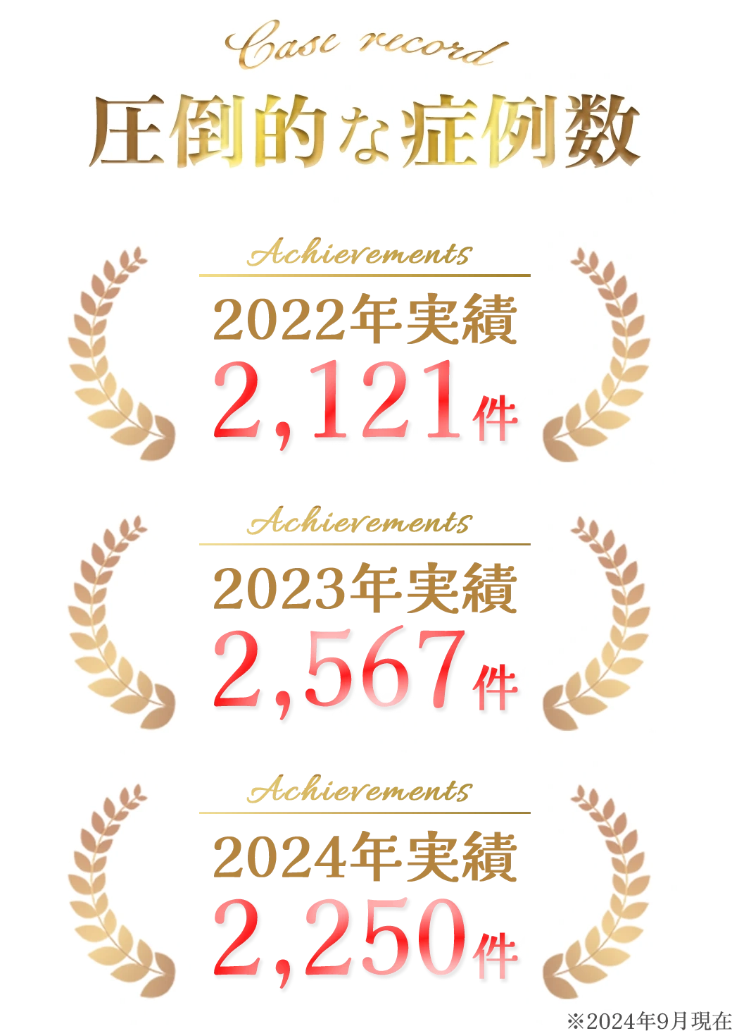 圧倒的な症例数。2024年9月現在 sp版