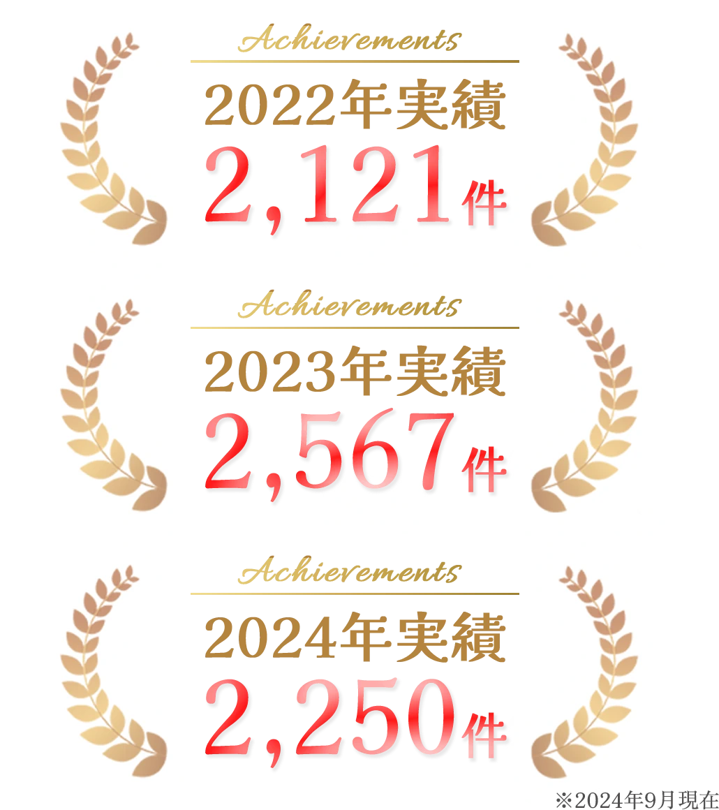 2022年2,121件、2023年2,567件、2024年2,250件。2024年9月時点実績。